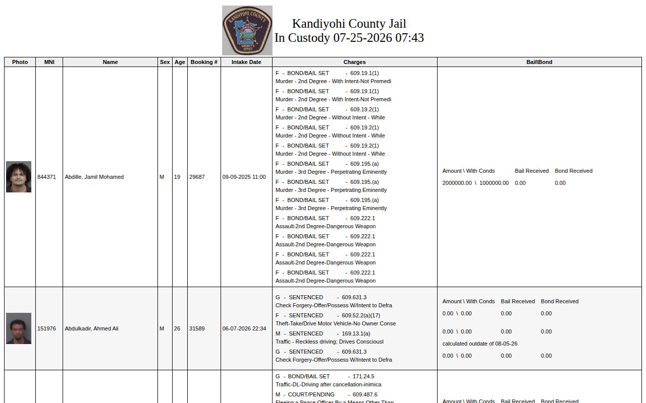 Kandiyohi receiving-jail roster with a calculated outdate for Stevens County custody planning